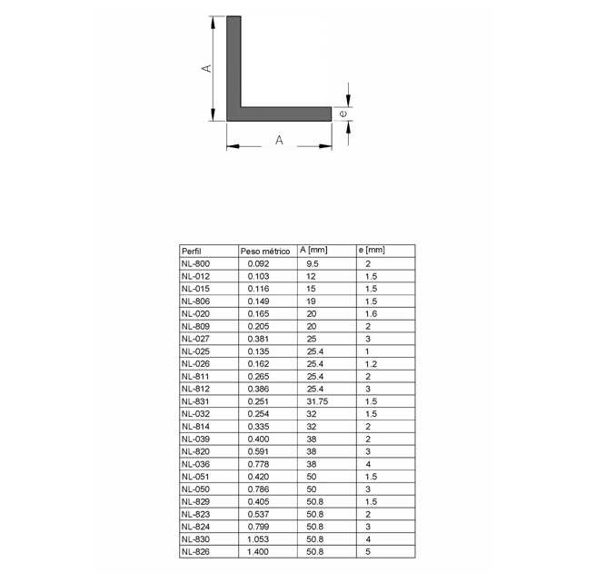 �ngulo 50.8x2